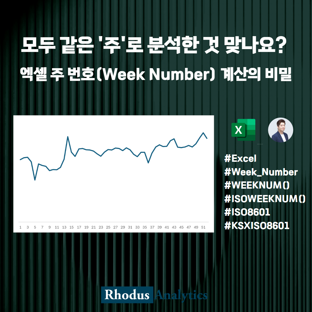 모두 같은 '주'로 분석한 것 맞나요? 엑셀 주 번호(Week Number) 계산의 비밀.