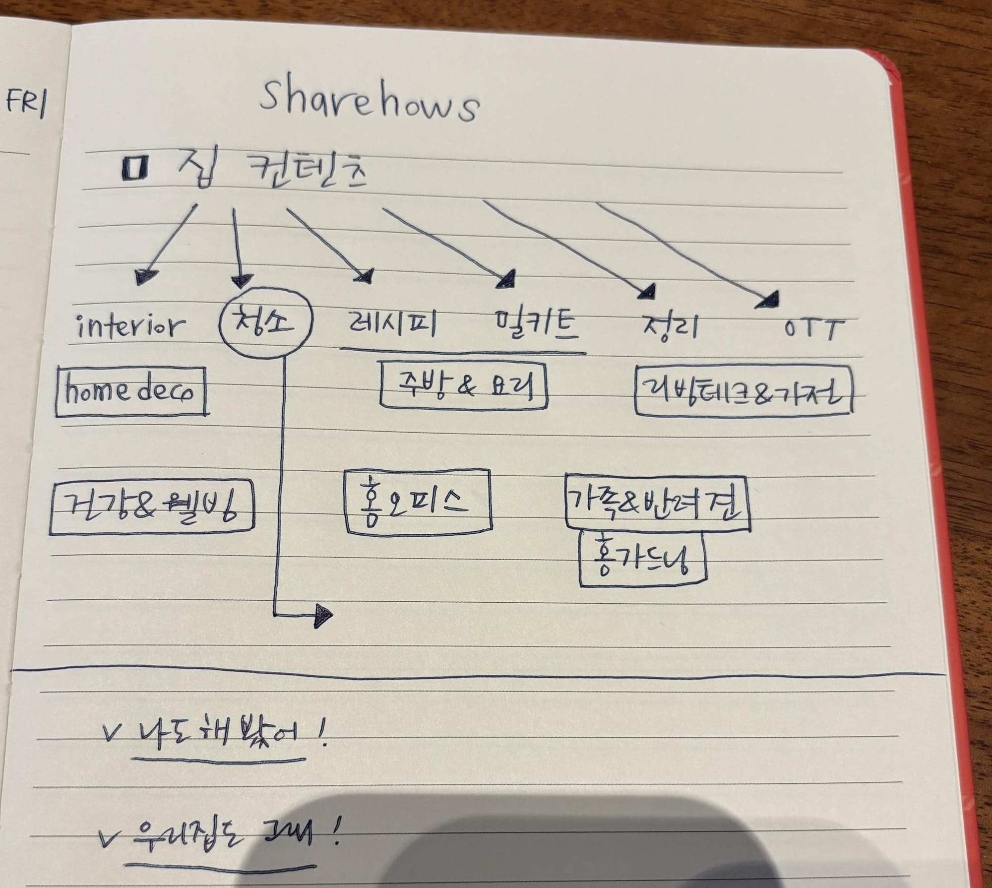 쉐어하우스 유튜브 채널, 이렇게 새로워집니다!